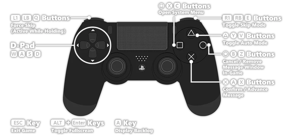 Controls