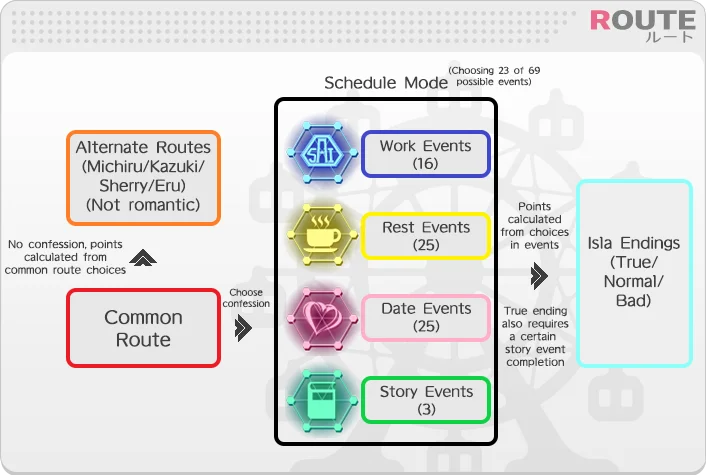 Route Flow